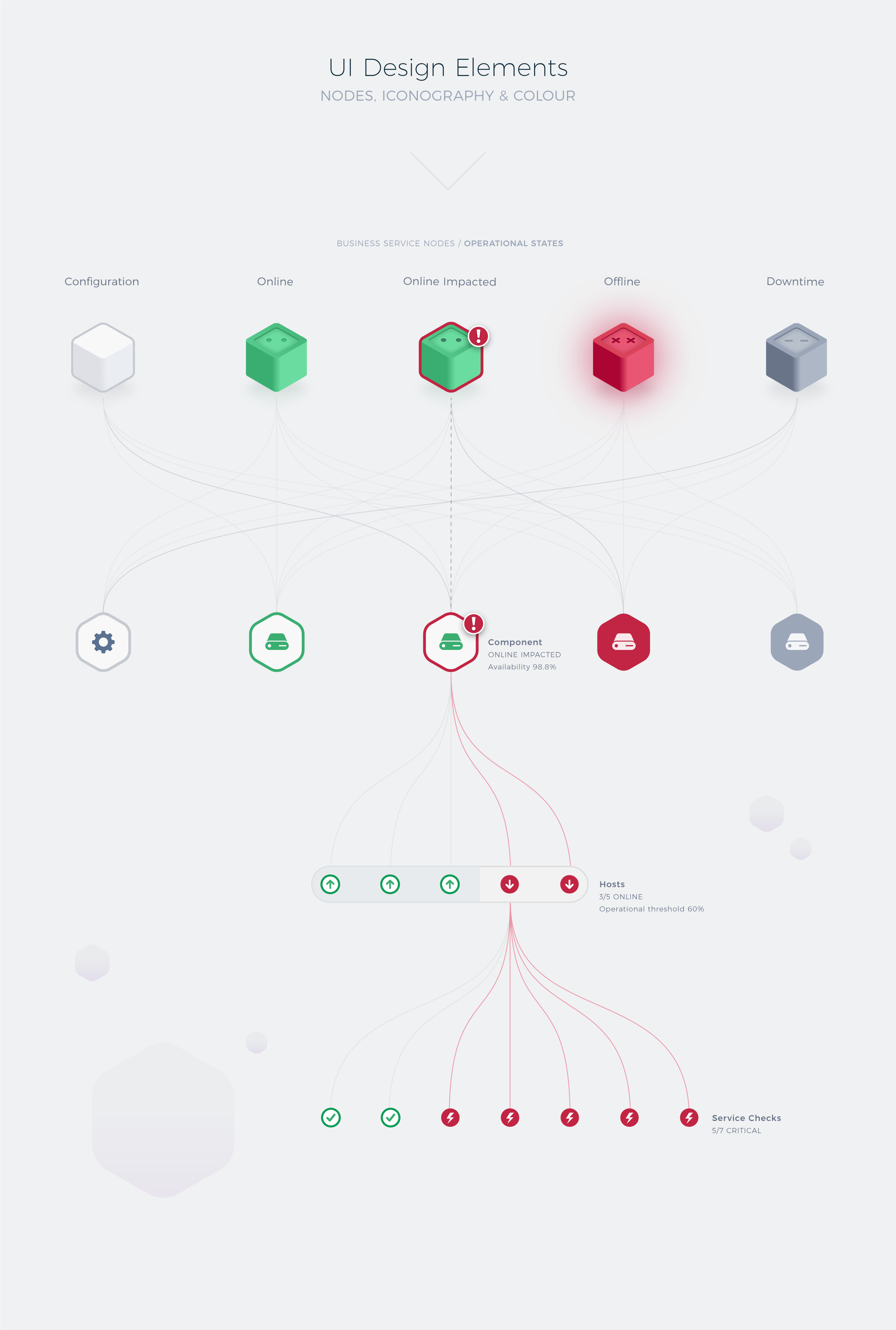 UI Design Components
