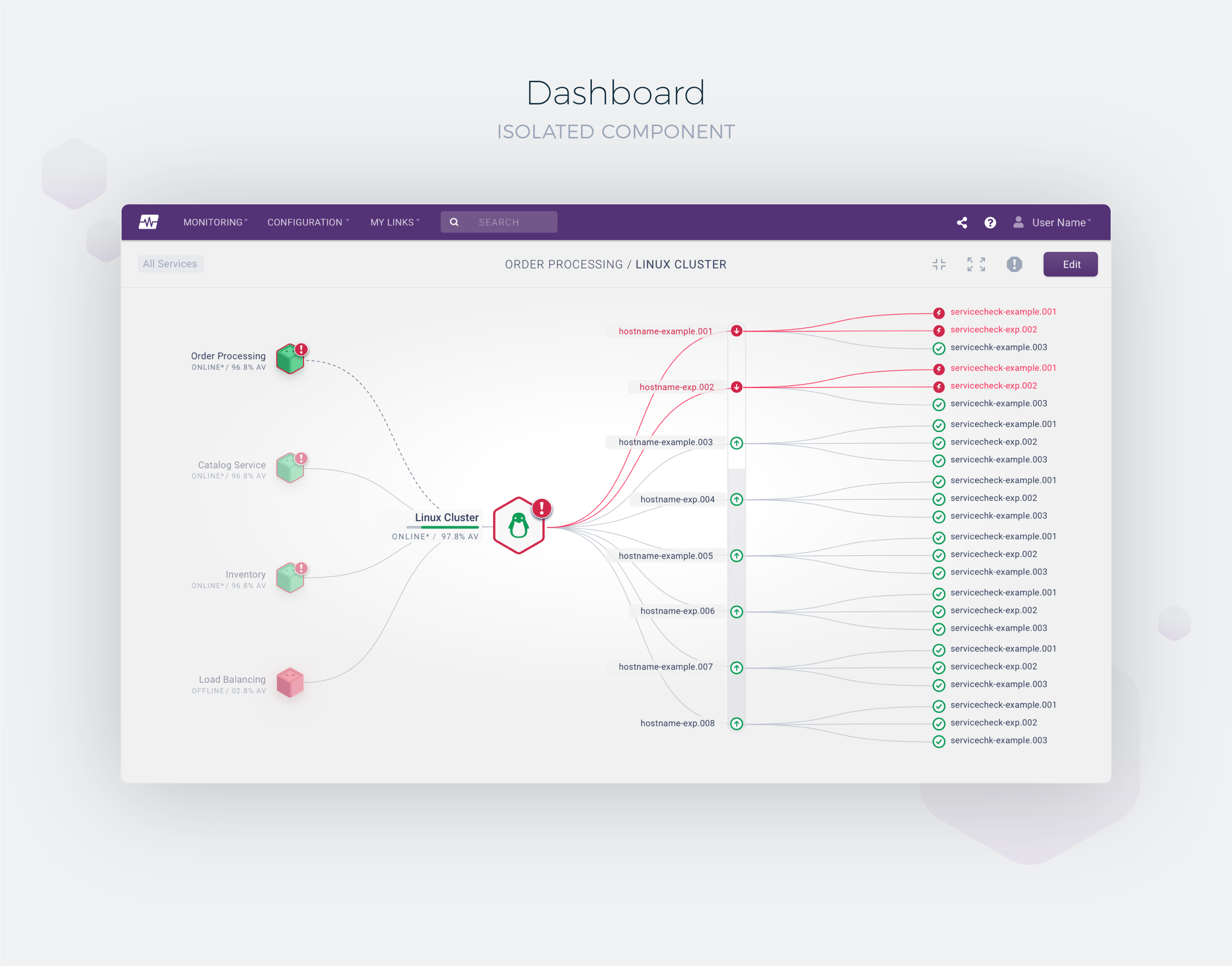BSM Isolated Component Dashboard
