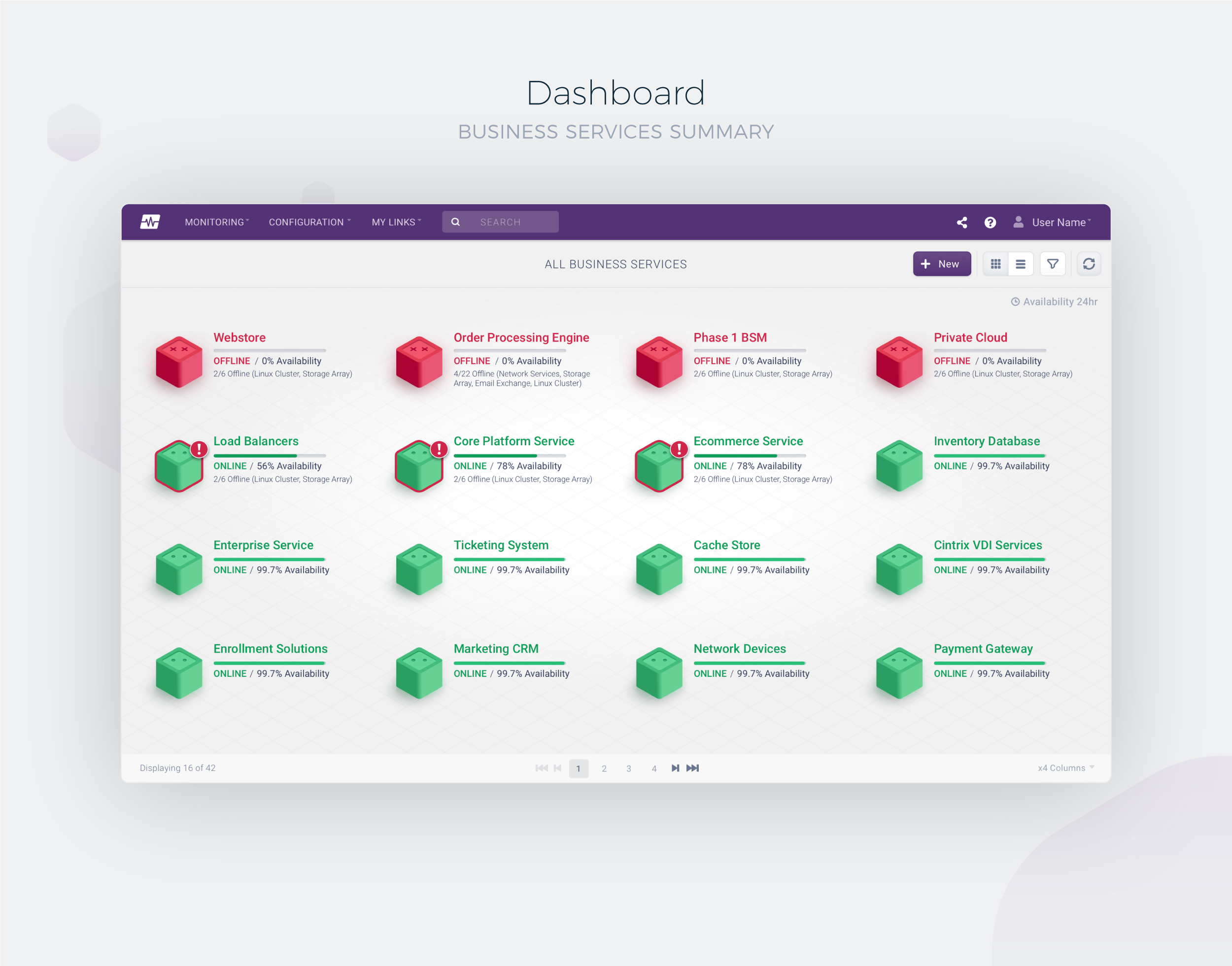 BSM Summary Dashboard
