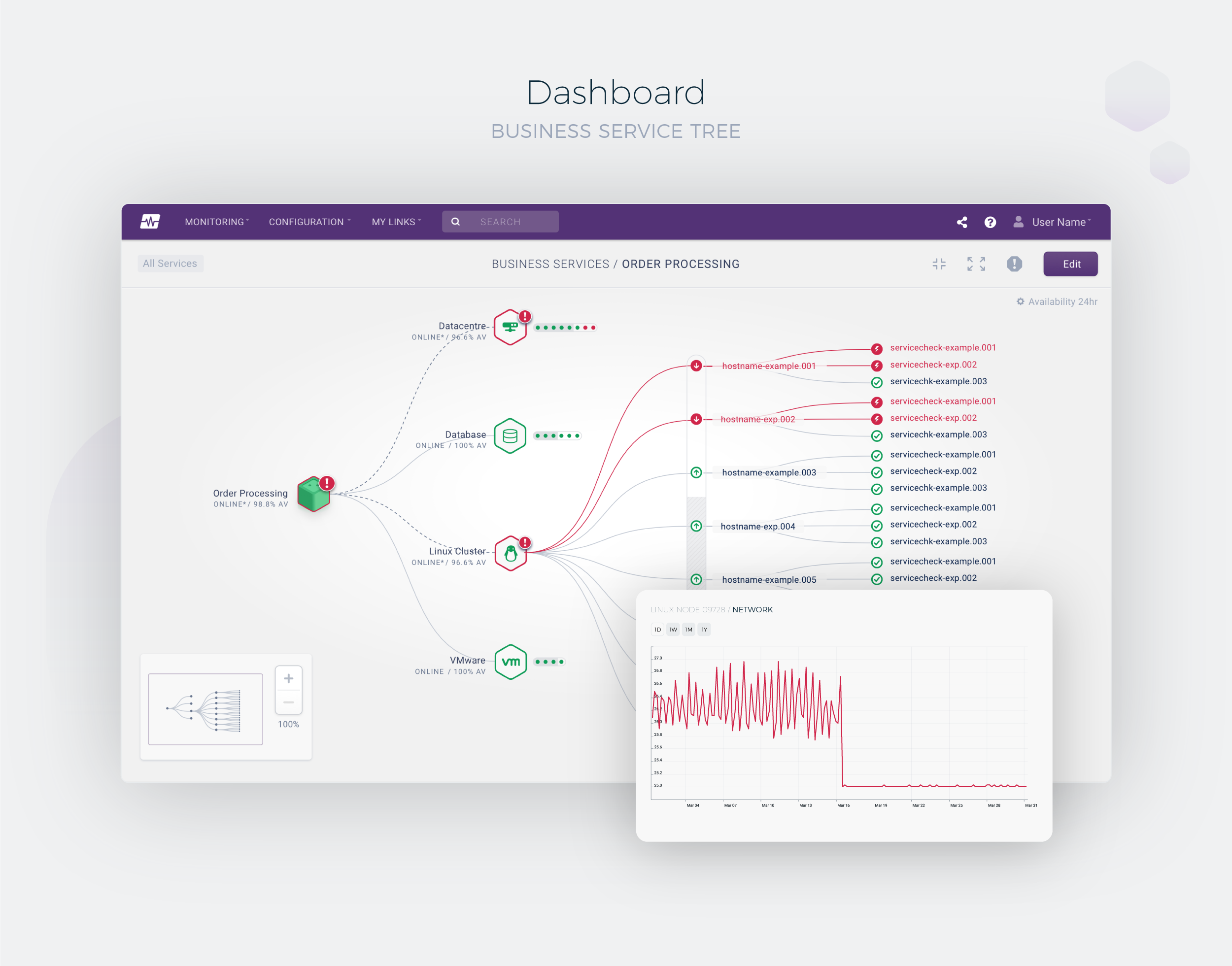 BSM Tree View Dashboard
