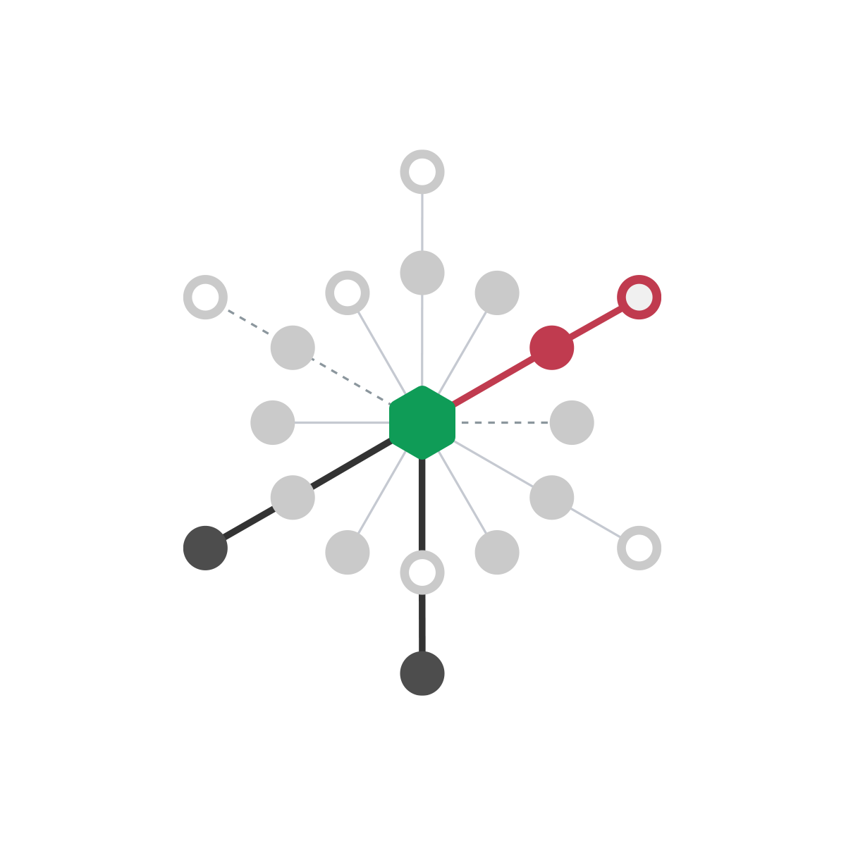 Radial topology diagram