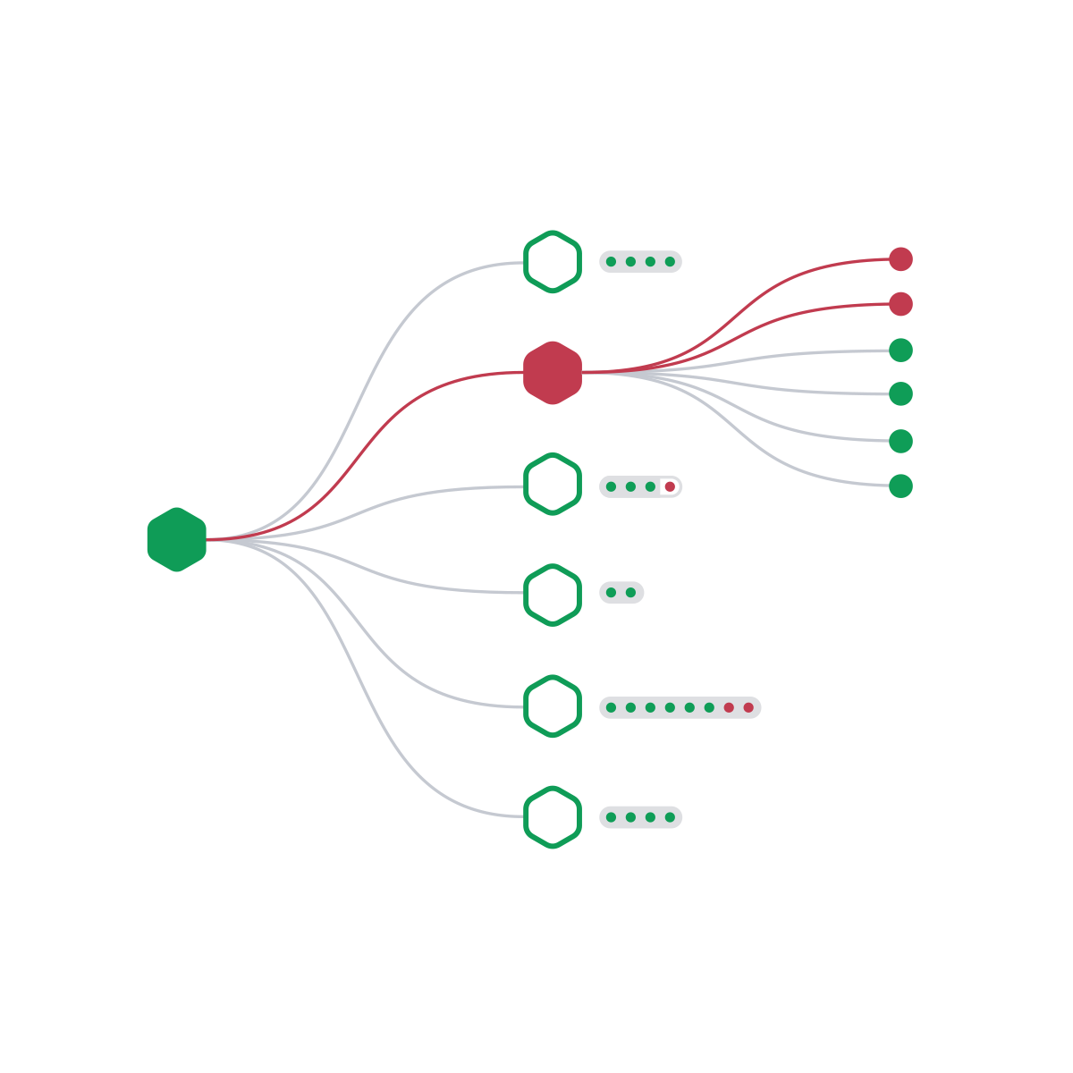 Topology diagram 3