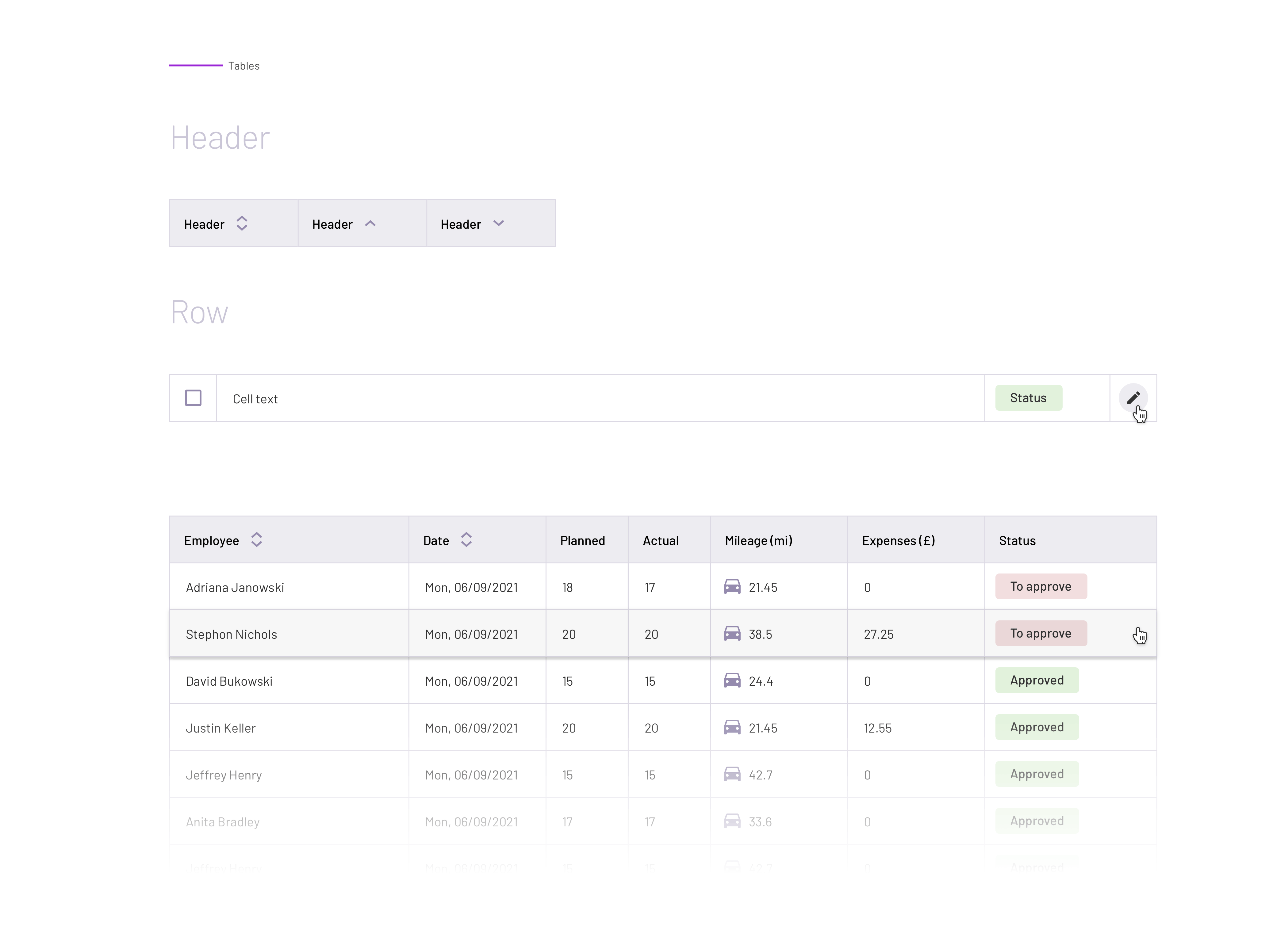 Table components in the design system